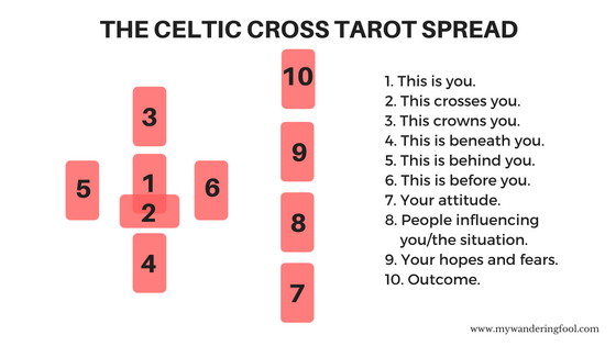 celtic cross tarot spread